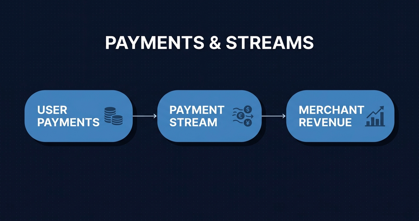 Cover image for The Missing Subscription Primitive: How ERC-8191 Standardizes On-Chain Recurring Payments