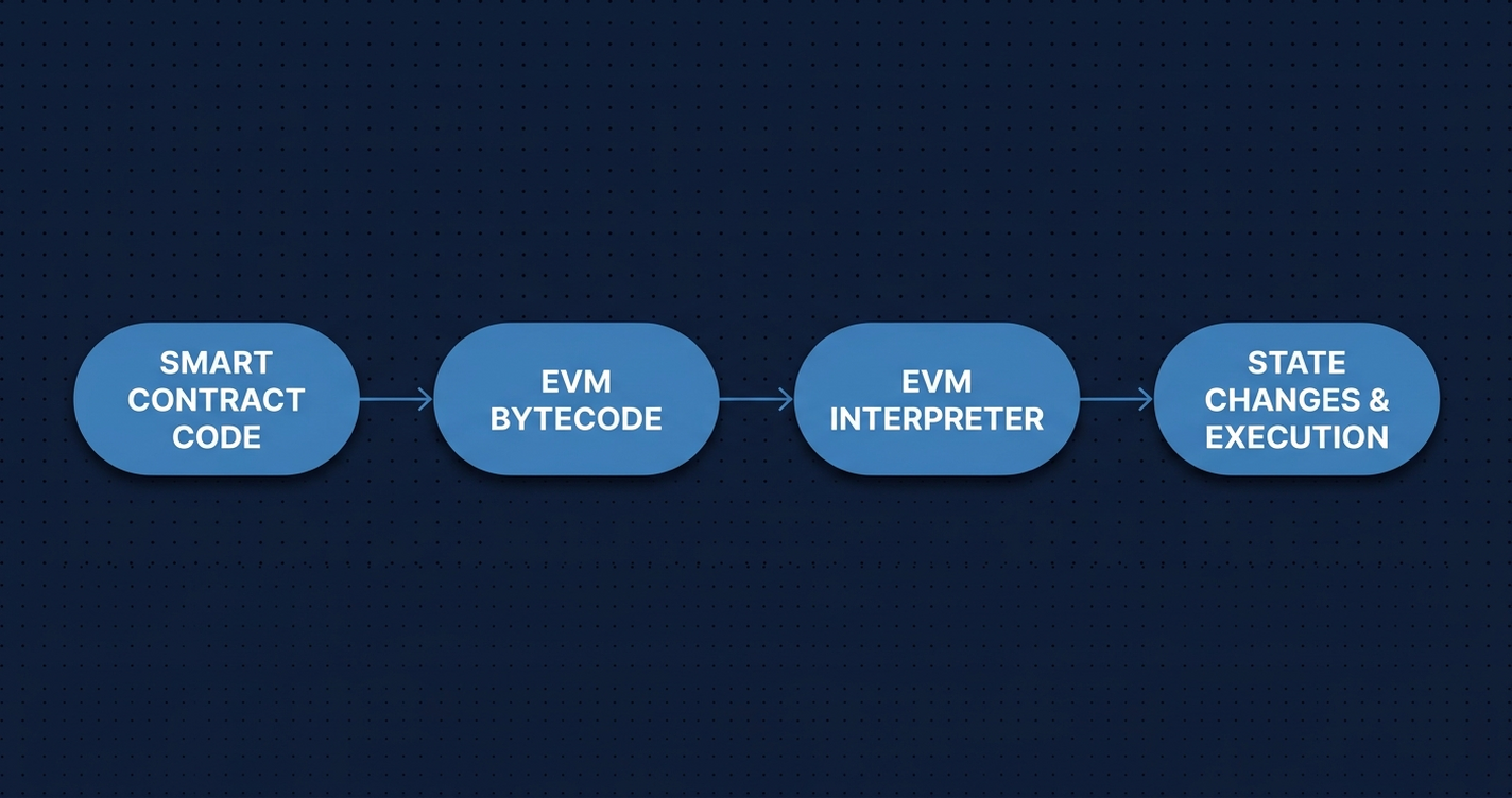 Cover image for The State Growth Tax: Inside Ethereum's Proposal to Charge You for Dormant State