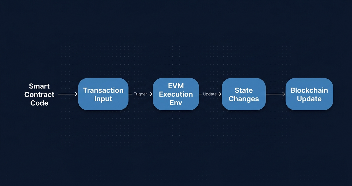 Cover image for Hardhat, Foundry, Brownie, Truffle, or Ape: Which EVM Framework Does Your Team Actually Need in 2026?