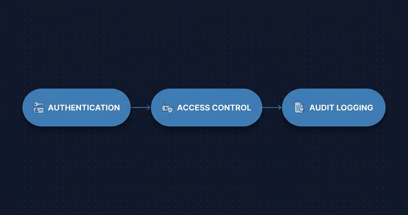 Cover image for When the Oracle Is the Attack: Governance Capture in Prediction Markets